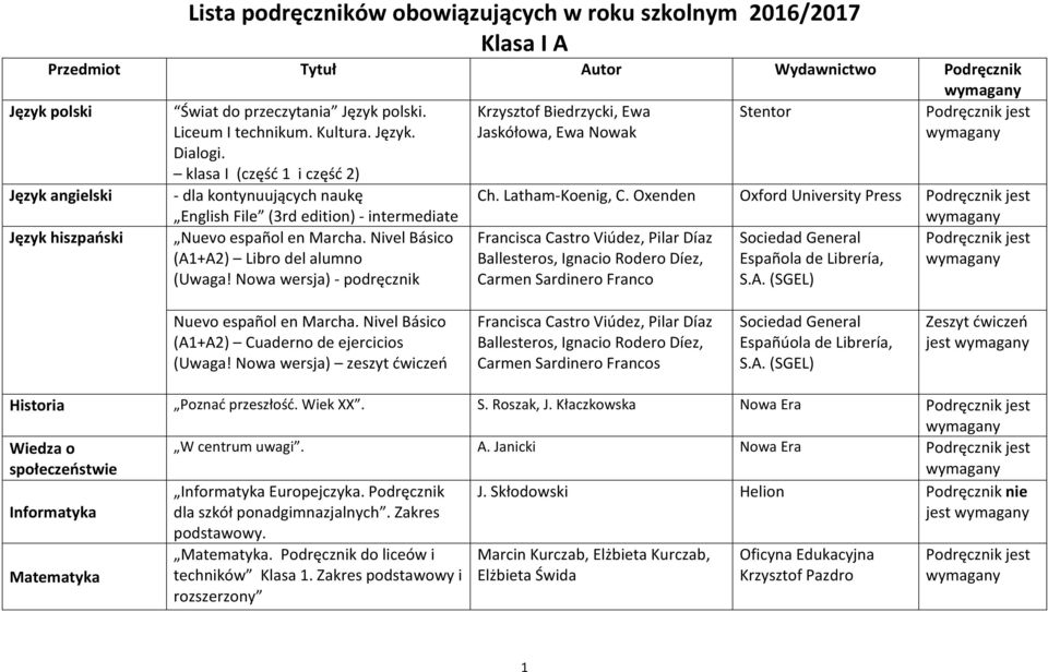 Nivel Básico (A1+A2) Libro del alumno (Uwaga! Nowa wersja) Krzysztof Biedrzycki, Ewa Jaskółowa, Ewa Nowak Ch. Latham-Koenig, C.