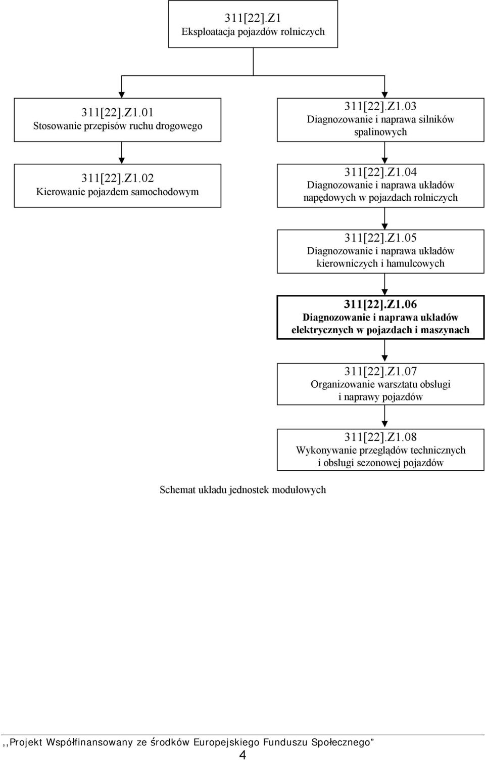 Naprawa Układów Elektrycznych I Elektronicznych Pojazdów Samochodowych Pdf Diagnozowanie i naprawa układów elektrycznych w pojazdach i maszynach
