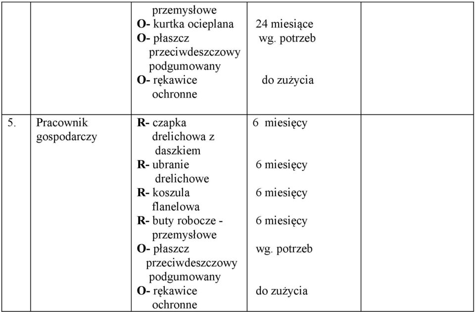 drelichowe R- koszula flanelowa R- buty robocze - przemysłowe O- płaszcz