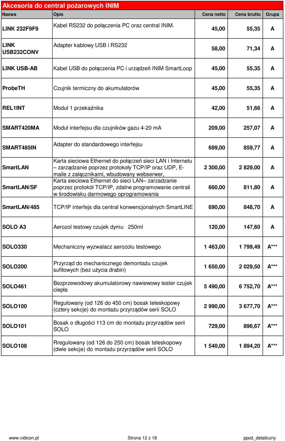 REL1INT Moduł 1 przekaźnika 42,00 51,66 A SMART420MA Moduł interfejsu dla czujników gazu 4-20 ma 209,00 257,07 A SMART485IN SmartLAN SmartLAN/SF Adapter do standardowego interfejsu Karta sieciowa
