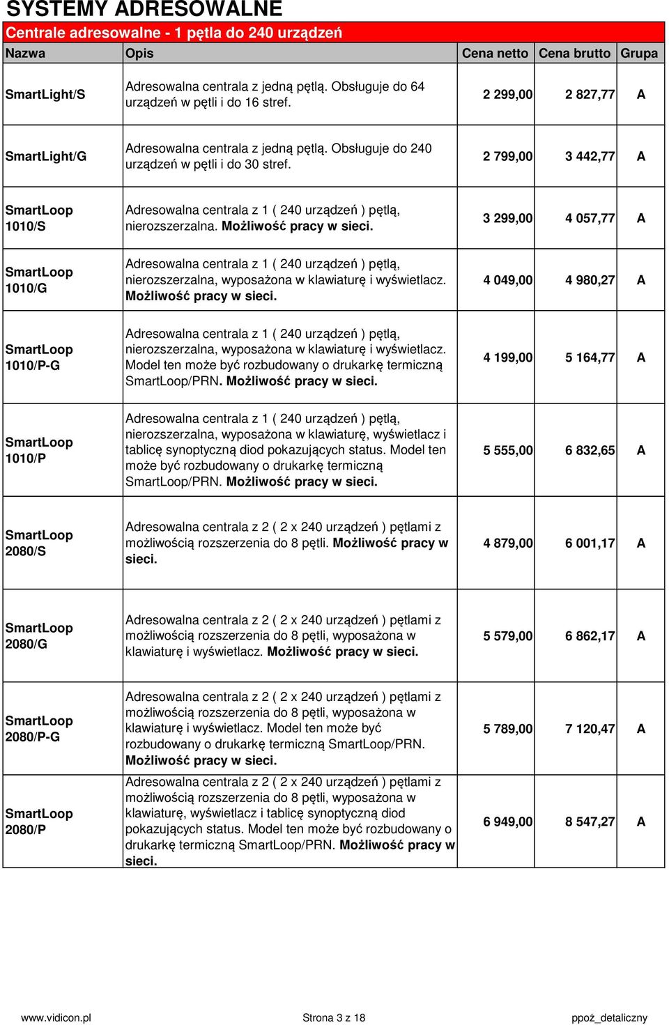 2 799,00 3 442,77 A 1010/S Adresowalna centrala z 1 ( 240 urządzeń ) pętlą, nierozszerzalna. Możliwość pracy w sieci.