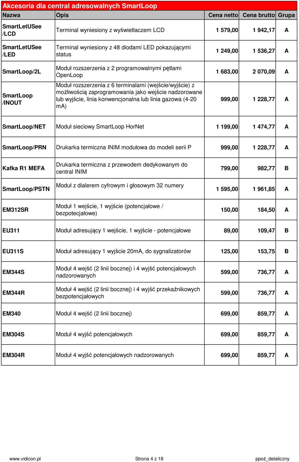lub linia gazowa (4-20 ma) 1 249,00 1 536,27 A 1 683,00 2 070,09 A 999,00 1 228,77 A /NET Moduł sieciowy HorNet 1 199,00 1 474,77 A /PRN Drukarka termiczna INIM modułowa do modeli serii P 999,00 1