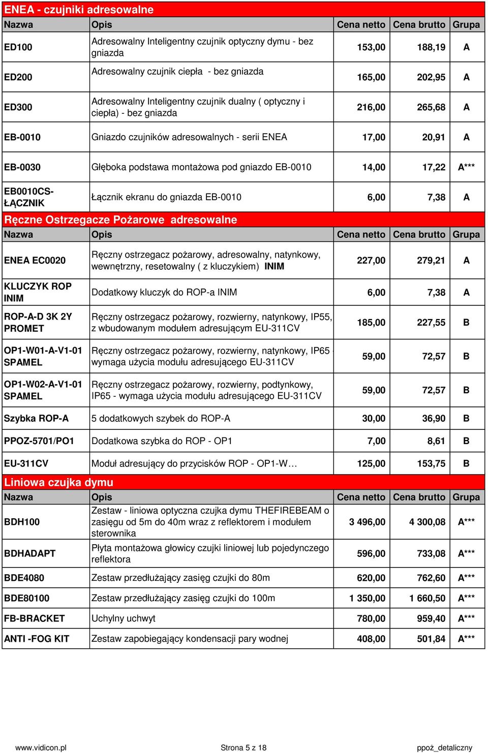 EB-0010 14,00 17,22 A*** EB0010CS- ŁĄCZNIK Łącznik ekranu do gniazda EB-0010 6,00 7,38 A Ręczne Ostrzegacze Pożarowe adresowalne ENEA EC0020 Ręczny ostrzegacz pożarowy, adresowalny, natynkowy,