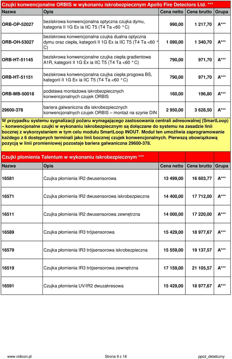 optyczna dymu oraz ciepła, kategorii II 1G Ex ia IIC T5 (T4 Ta <60 C) beziskrowa konwencjonalne czujka ciepła gradientowa A1R, kategorii II 1G Ex ia IIC T5 (T4 Ta <60 C) beziskrowa konwencjonalna