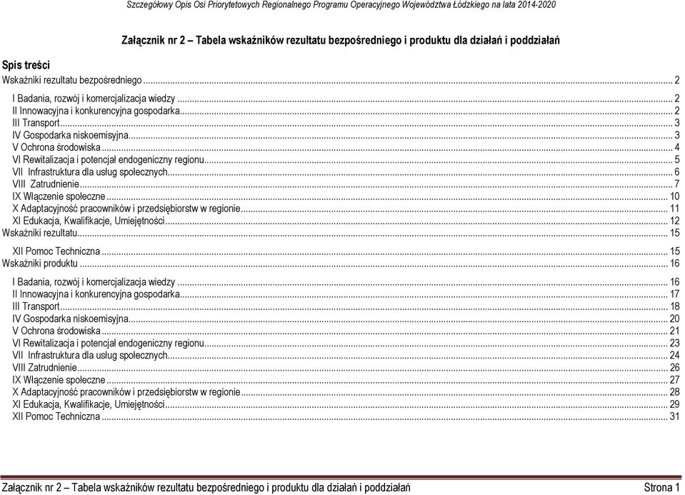 .. 5 VII Infrastruktura dla usług społecznych... 6 VIII Zatrudnienie... 7 IX Włączenie społeczne... 10 X Adaptacyjność pracowników i tw w regionie... 11 XI Edukacja, Kwalifikacje, Umiejętności.