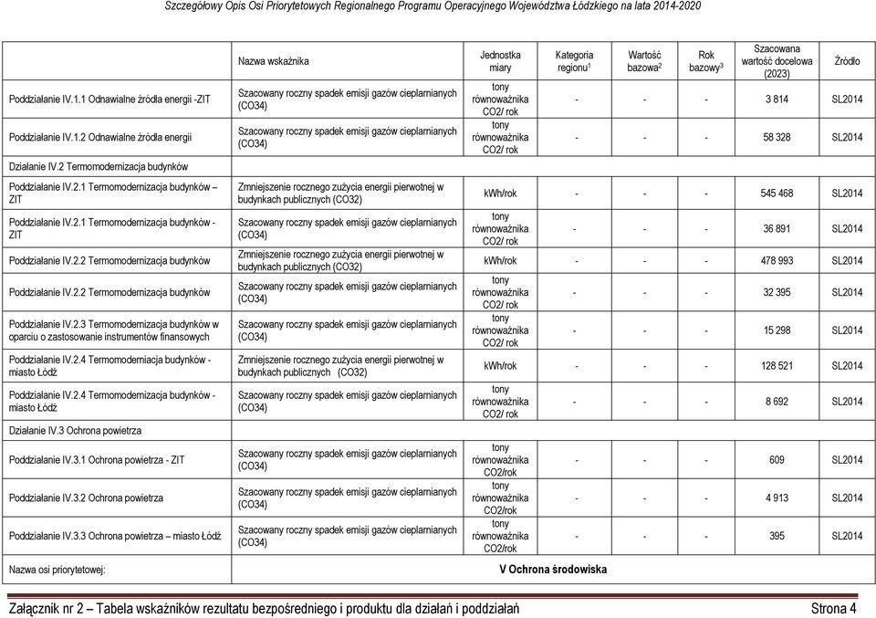 2.4 Termomoderniacja budynków - miasto Łódź Poddziałanie IV.2.4 Termomodernizacja budynków - miasto Łódź Działanie IV.3 Ochrona powietrza Poddziałanie IV.3.1 Ochrona powietrza - ZIT Poddziałanie IV.3.2 Ochrona powietrza Poddziałanie IV.