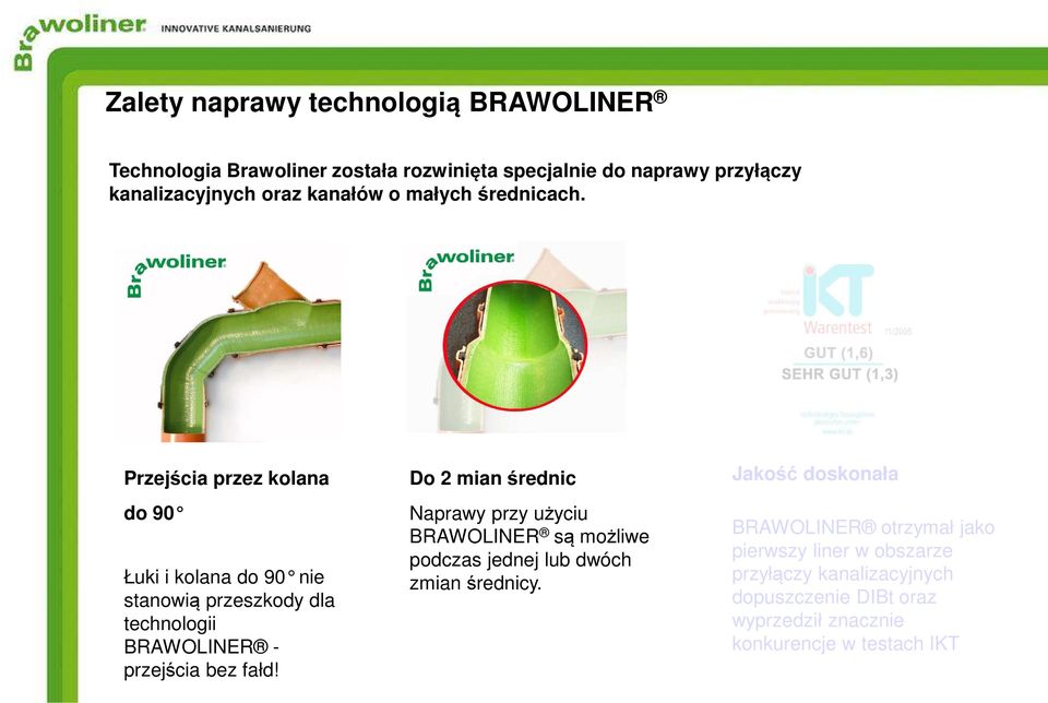 Przejścia przez kolana do 90 Łuki i kolana do 90 nie stanowią przeszkody dla technologii BRAWOLINER - przejścia bez fałd!