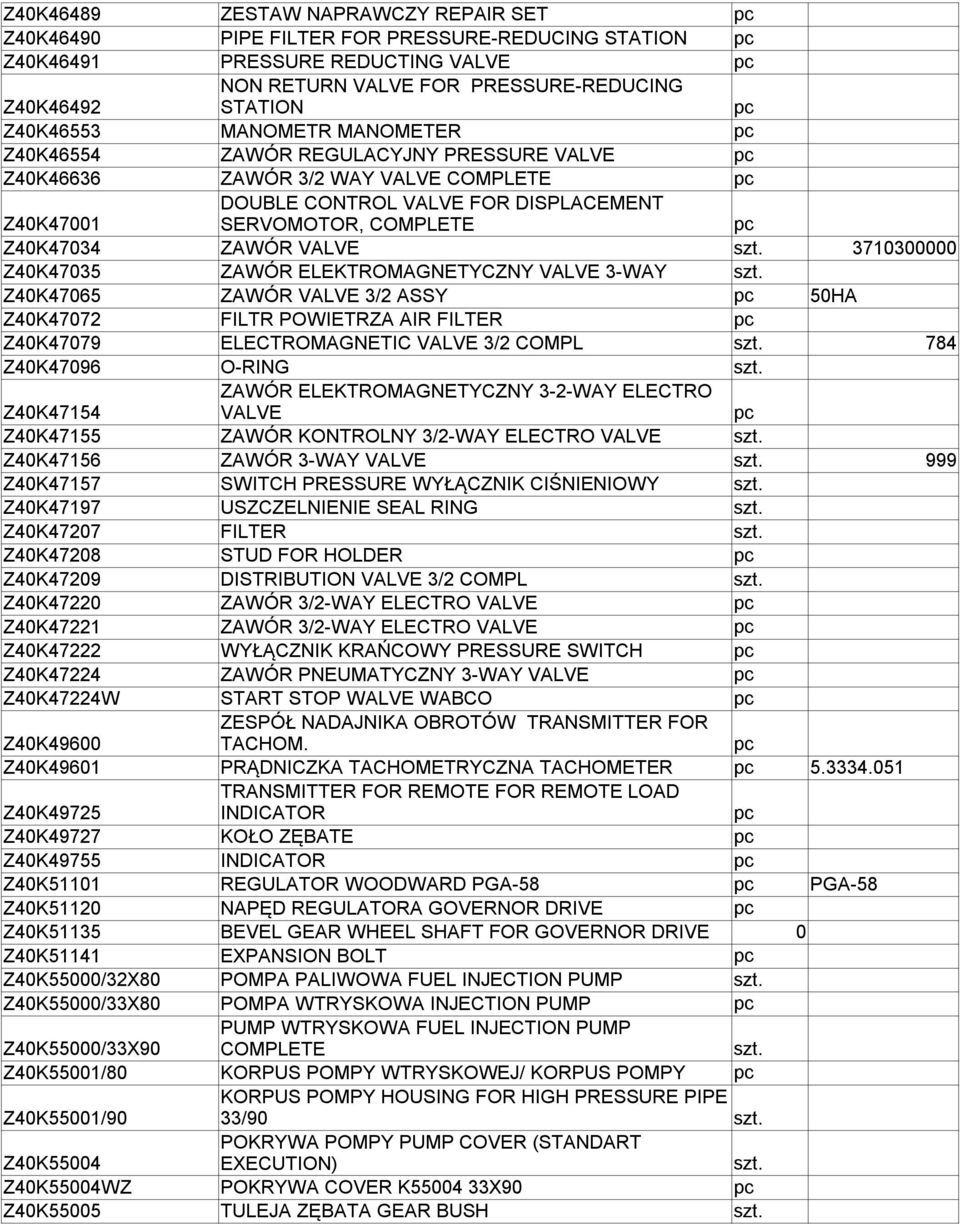 3710300000 Z40K47035 ZAWÓR ELEKTROMAGNETYCZNY VALVE 3-WAY Z40K47065 ZAWÓR VALVE 3/2 ASSY 50HA Z40K47072 FILTR POWIETRZA AIR FILTER Z40K47079 ELECTROMAGNETIC VALVE 3/2 COMPL 784 Z40K47096 O-RING