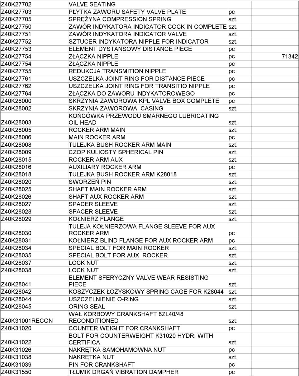 Z40K27761 USZCZELKA JOINT RING FOR DISTANCE PIECE Z40K27762 USZCZELKA JOINT RING FOR TRANSITIO NIPPLE Z40K27764 ZŁĄCZKA DO ZAWORU INDYKATOROWEGO Z40K28000 SKRZYNIA ZAWOROWA KPL VALVE BOX COMPLETE