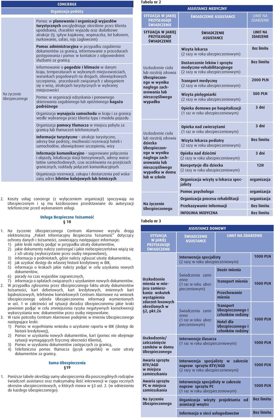 kontakcie z odpowiednimi służbami za granicą Informowanie o pogodzie i klimacie w danym kraju, temperaturach w wybranych miejscowościach, warunkach pogodowych na drogach, obowiązkowych szczepienia,
