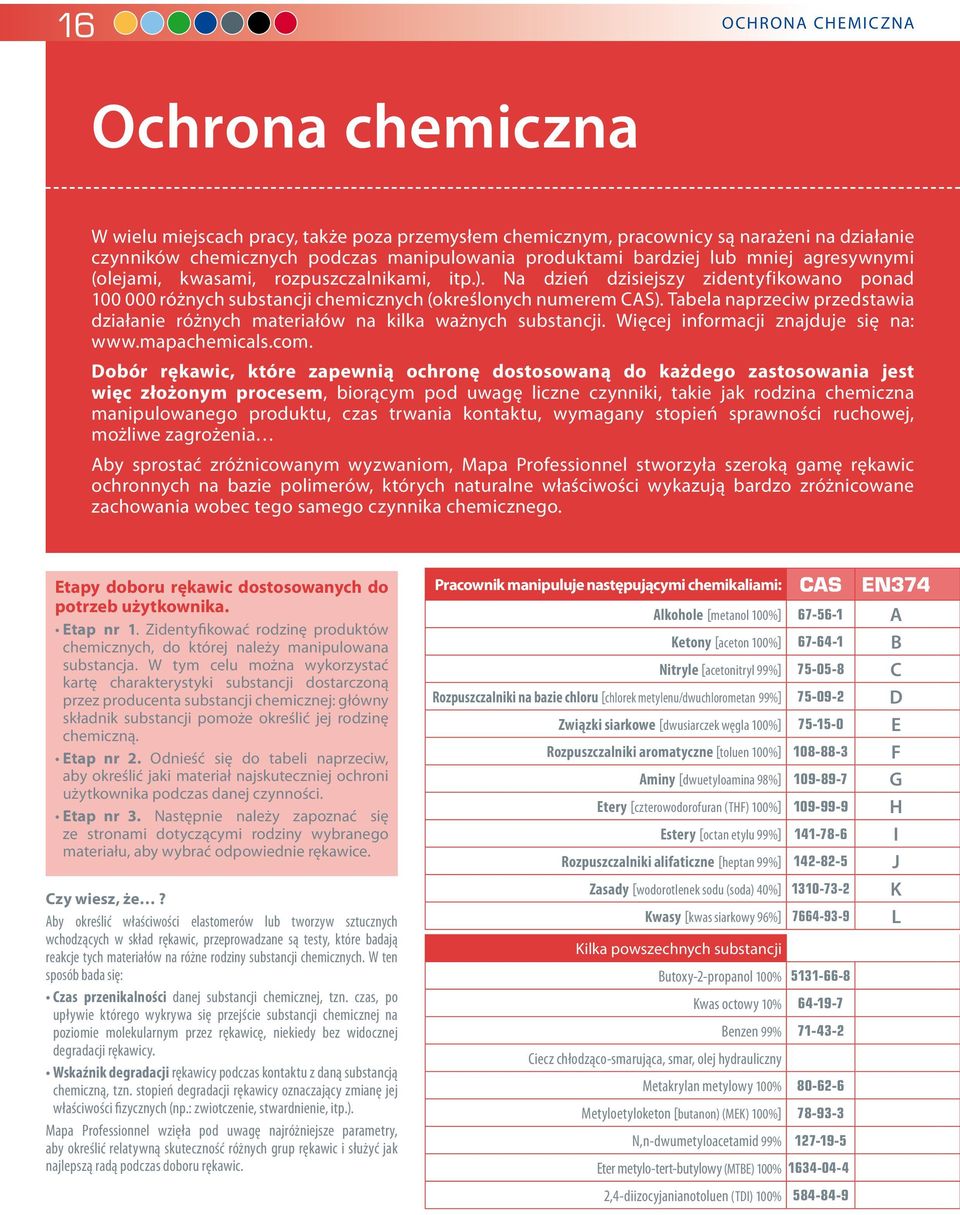 Tabela naprzeciw przedstawia działanie różnych materiałów na kilka ważnych substancji. Więcej informacji znajduje się na: www.mapachemicals.com.