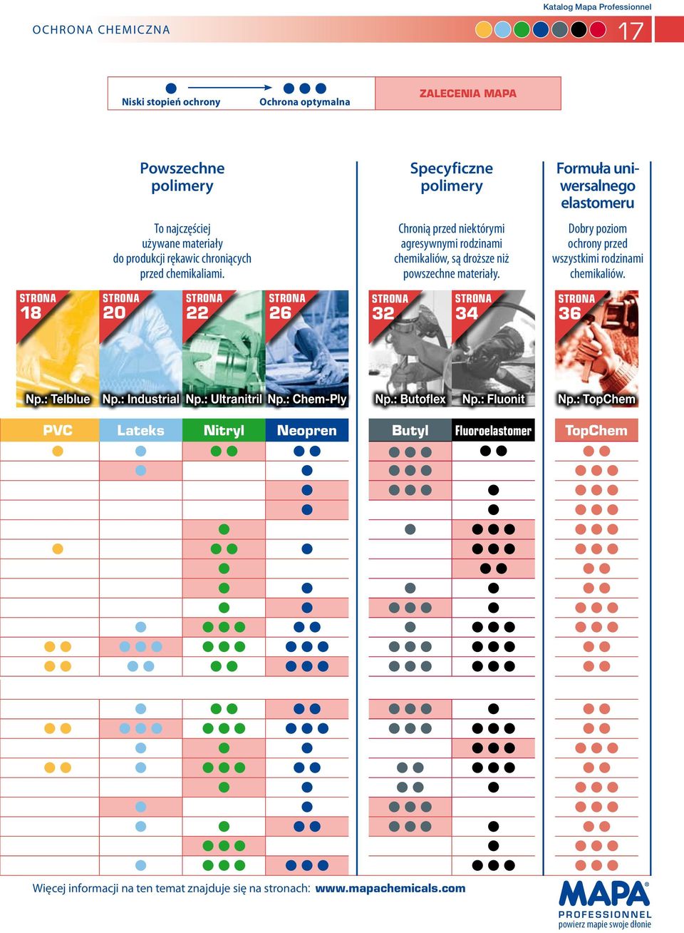 Formuła uniwersalnego elastomeru Dobry poziom ochrony przed wszystkimi rodzinami chemikaliów. strona 18 strona 20 strona 22 strona 26 strona 32 strona 34 strona 36 Np.: Telblue Np.