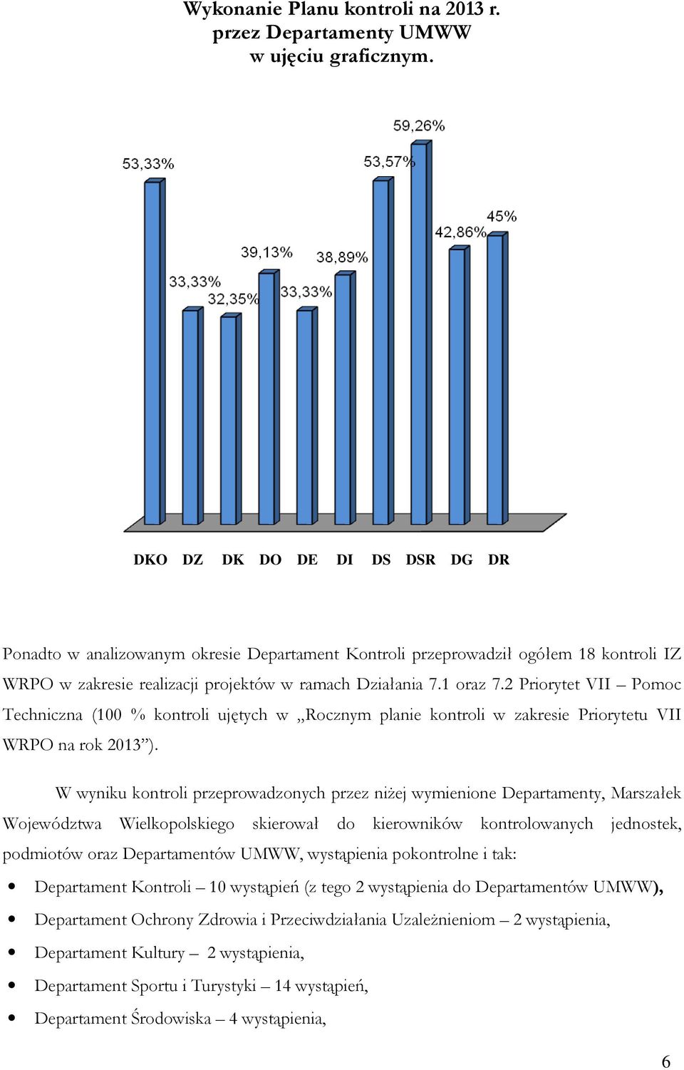 2 Priorytet VII Pomoc Techniczna (100 % kontroli ujętych w Rocznym planie kontroli w zakresie Priorytetu VII WRPO na rok 2013 ).