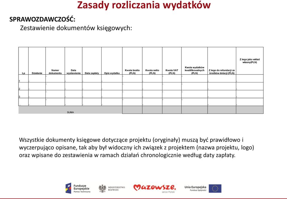 - - - - - - - - - - 2 - - - - - - - - - - - 3 - - - - - - - - - - - - - - - - - - SUMA Wszystkie dokumenty księgowe dotyczące projektu (oryginały) muszą być prawidłowo