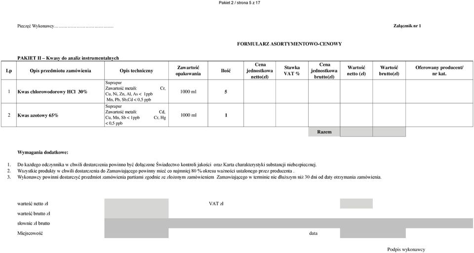 Do każdego odczynnika w chwili dostarczenia powinno być dołączone Świadectwo kontroli jakości oraz Karta charakterystyki substancji niebezpiecznej. 2.