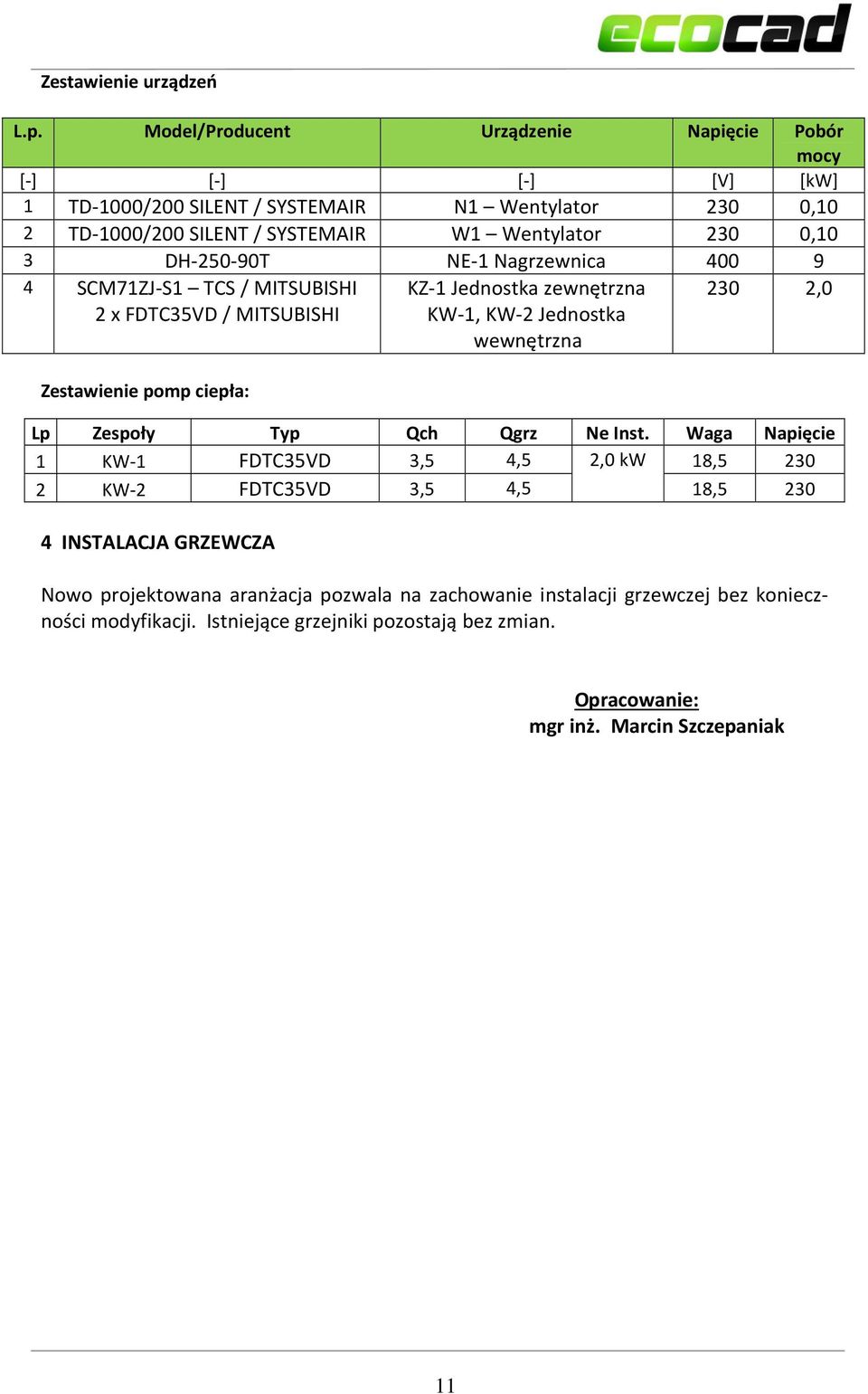 3 DH-250-90T NE-1 Nagrzewnica 400 9 4 SCM71ZJ-S1 TCS / MITSUBISHI 2 x FDTC35VD / MITSUBISHI Zestawienie pomp ciepła: KZ-1 Jednostka zewnętrzna KW-1, KW-2 Jednostka wewnętrzna 230