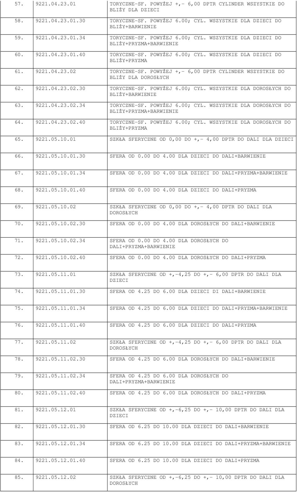 9221.04.23.02.34 TORYCZNE-SF. POWYŻEJ 6.00; CYL. WSZYSTKIE DLA DO 64. 9221.04.23.02.40 TORYCZNE-SF. POWYŻEJ 6.00; CYL. WSZYSTKIE DLA DO 65. 9221.05.10.