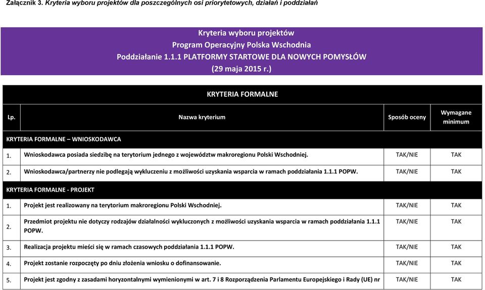 Wnioskodawca posiada siedzibę na terytorium jednego z województw makroregionu Polski Wschodniej. 2.