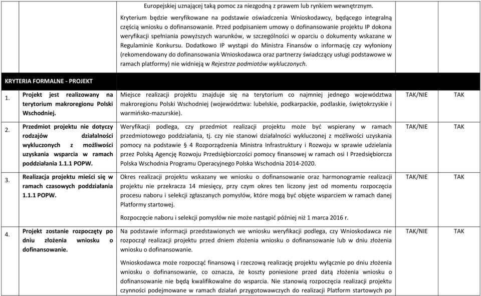 Przed podpisaniem umowy o dofinansowanie projektu IP dokona weryfikacji spełniania powyższych warunków, w szczególności w oparciu o dokumenty wskazane w Regulaminie Konkursu.