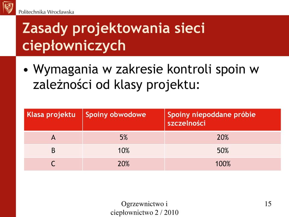 Klasa projektu Spoiny obwodowe Spoiny niepoddane próbie