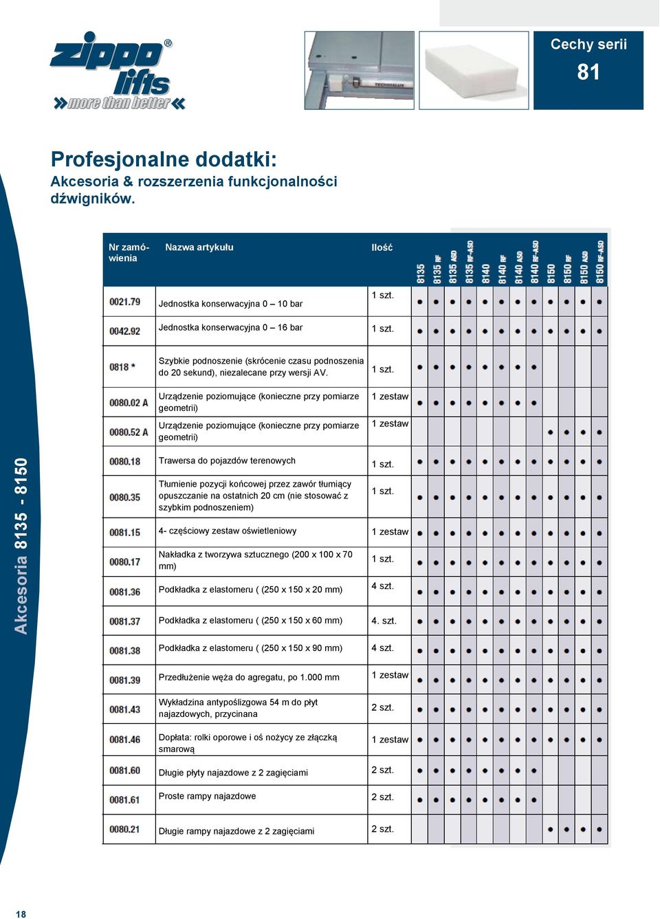 Tłumienie pozycji końcowej przez zawór tłumiący opuszczanie na ostatnich 20 cm (nie stosować z szybkim podnoszeniem) 4- częściowy zestaw oświetleniowy Nakładka z tworzywa sztucznego (200 x 100 x 70