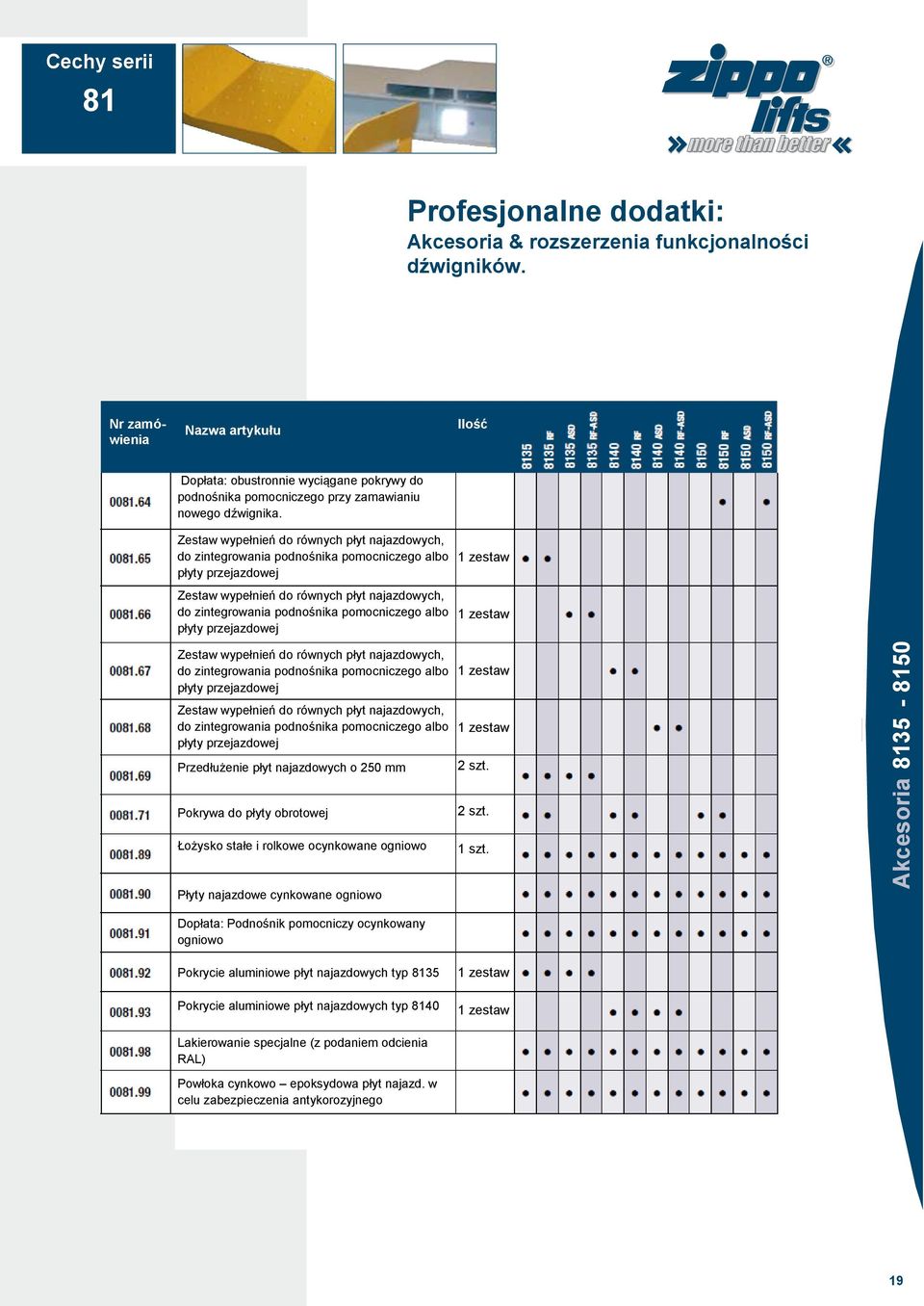 Zestaw wypełnień do równych płyt najazdowych, do zintegrowania podnośnika pomocniczego albo płyty przejazdowej Zestaw wypełnień do równych płyt najazdowych, do zintegrowania podnośnika pomocniczego