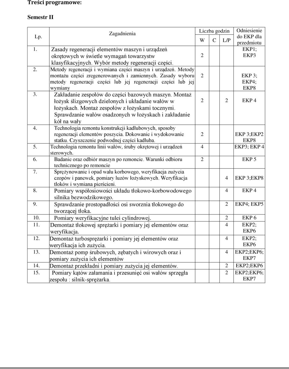 Zakładanie zespołów do części bazowych maszyn. Montaż łożysk ślizgowych dzielonych i układanie wałów w łożyskach. Montaż zespołów z łożyskami tocznymi.