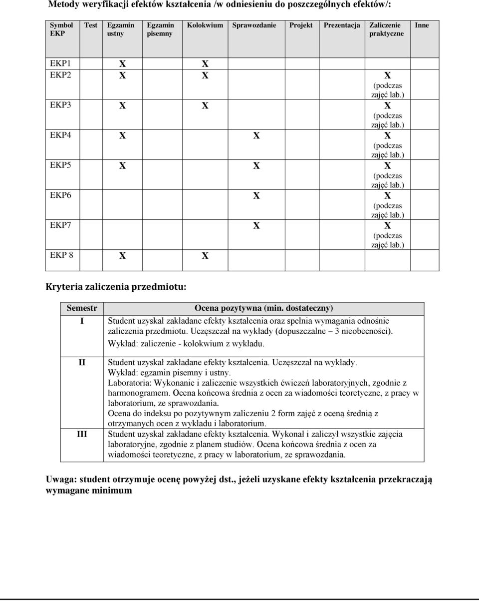 dostateczny) Student uzyskał zakładane efekty kształcenia oraz spełnia wymagania odnośnie zaliczenia przedmiotu. Uczęszczał na wykłady (dopuszczalne 3 nieobecności).