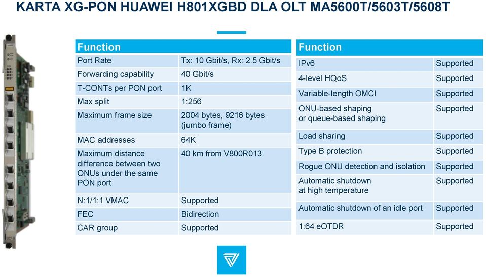 bytes (jumbo frame) 64K 40 km from V800R013 Supported Bidirection Supported Function IPv6 4-level HQoS Variable-length OMCI ONU-based shaping or queue-based shaping Load sharing Type B