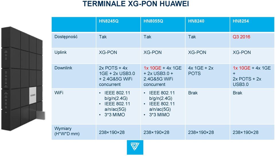 0 WiFi IEEE 802.11 b/g/n(2.4g) IEEE 802.