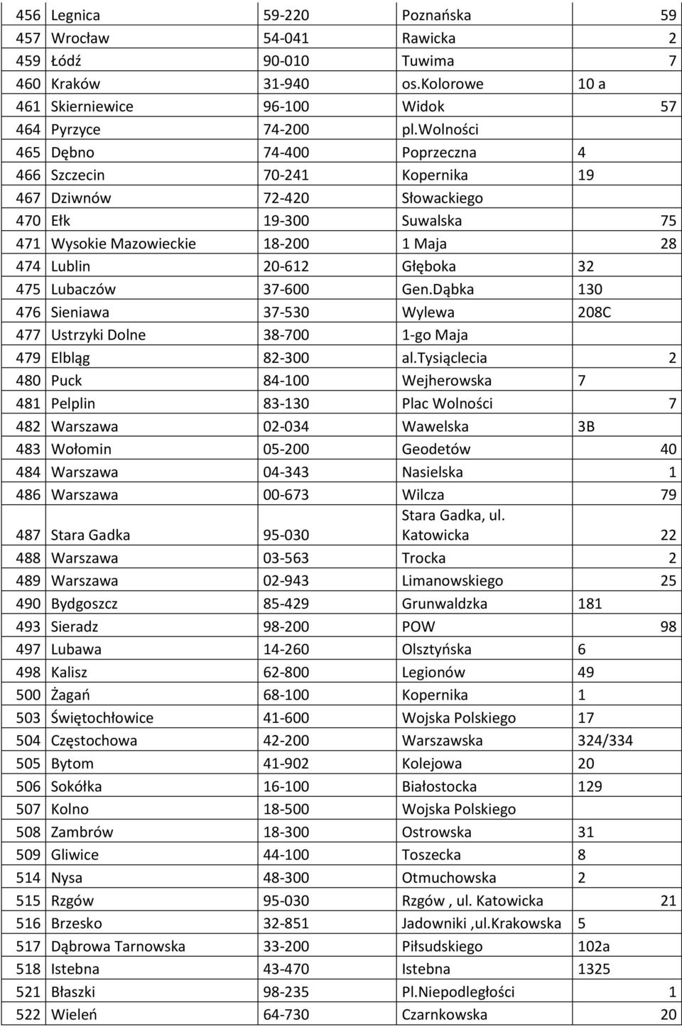 475 Lubaczów 37-600 Gen.Dąbka 130 476 Sieniawa 37-530 Wylewa 208C 477 Ustrzyki Dolne 38-700 1-go Maja 479 Elbląg 82-300 al.