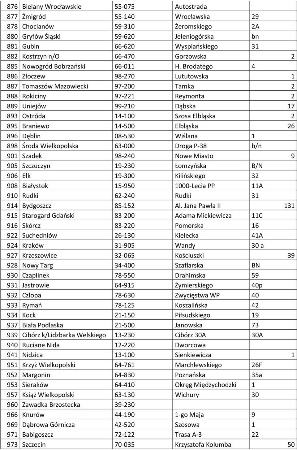 Brodatego 4 886 Złoczew 98-270 Lututowska 1 887 Tomaszów Mazowiecki 97-200 Tamka 2 888 Rokiciny 97-221 Reymonta 2 889 Uniejów 99-210 Dąbska 17 893 Ostróda 14-100 Szosa Elbląska 2 895 Braniewo 14-500