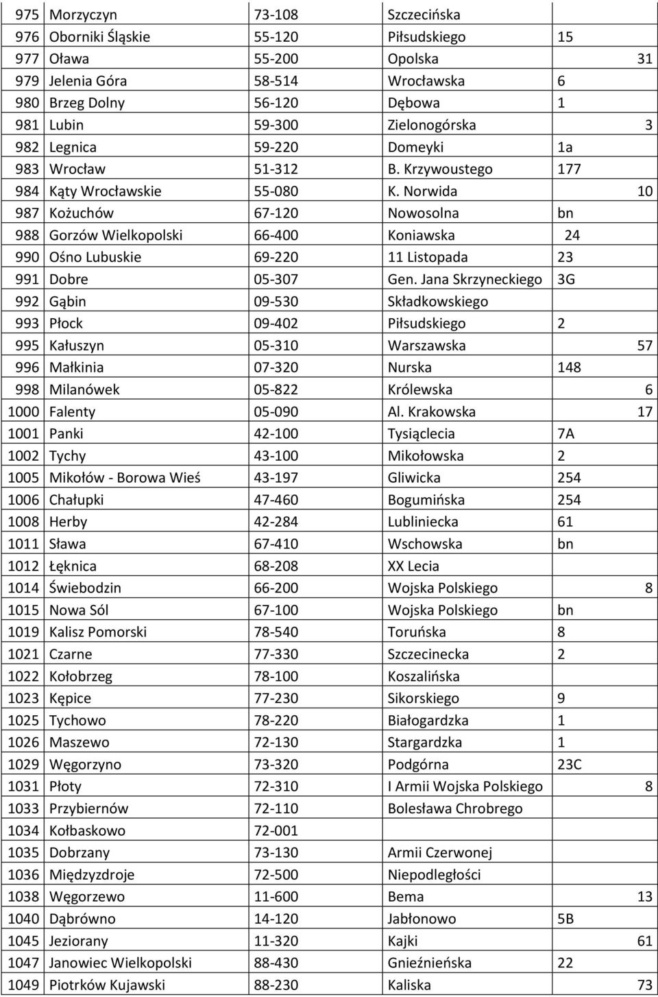 Norwida 10 987 Kożuchów 67-120 Nowosolna bn 988 Gorzów Wielkopolski 66-400 Koniawska 24 990 Ośno Lubuskie 69-220 11 Listopada 23 991 Dobre 05-307 Gen.