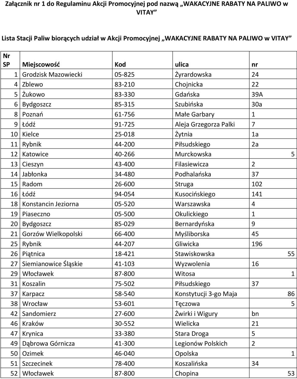 91-725 Aleja Grzegorza Palki 7 10 Kielce 25-018 Żytnia 1a 11 Rybnik 44-200 Piłsudskiego 2a 12 Katowice 40-266 Murckowska 5 13 Cieszyn 43-400 Filasiewicza 2 14 Jabłonka 34-480 Podhalańska 37 15 Radom