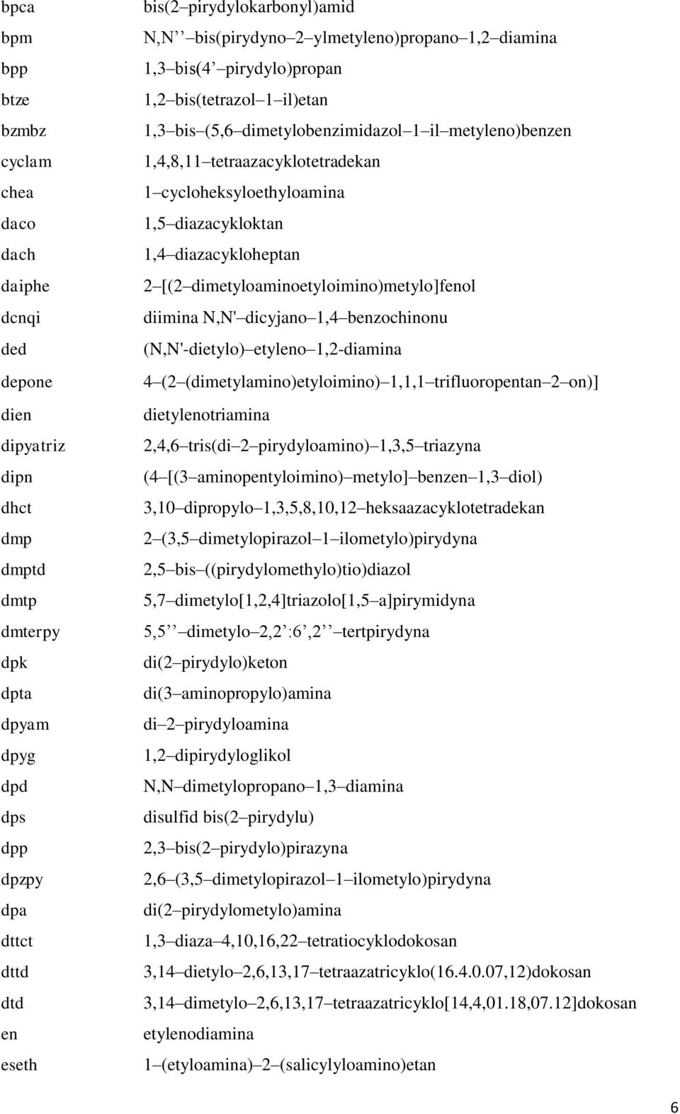 diimina N,N' dicyjano 1,4 benzochinonu ded (N,N'-dietylo) etyleno 1,2-diamina depone 4 (2 (dimetylamino)etyloimino) 1,1,1 trifluoropentan 2 on)] dien dietylenotriamina dipyatriz 2,4,6 tris(di 2