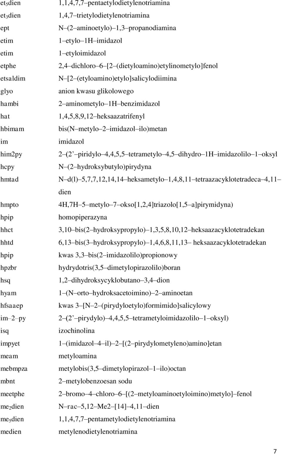 (dietyloamino)etylinometylo]fenol N [2 (etyloamino)etylo]salicylodiimina anion kwasu glikolowego 2 aminometylo 1H benzimidazol 1,4,5,8,9,12 heksaazatrifenyl bis(n metylo 2 imidazol ilo)metan imidazol