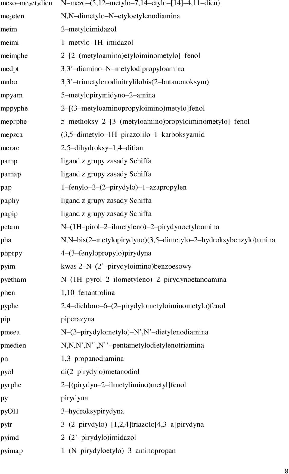 metylodipropyloamina 3,3 trimetylenodinitrylilobis(2 butanonoksym) 5 metylopirymidyno 2 amina 2 [(3 metyloaminopropyloimino)metylo]fenol 5 methoksy 2 [3 (metyloamino)propyloiminometylo] fenol (3,5