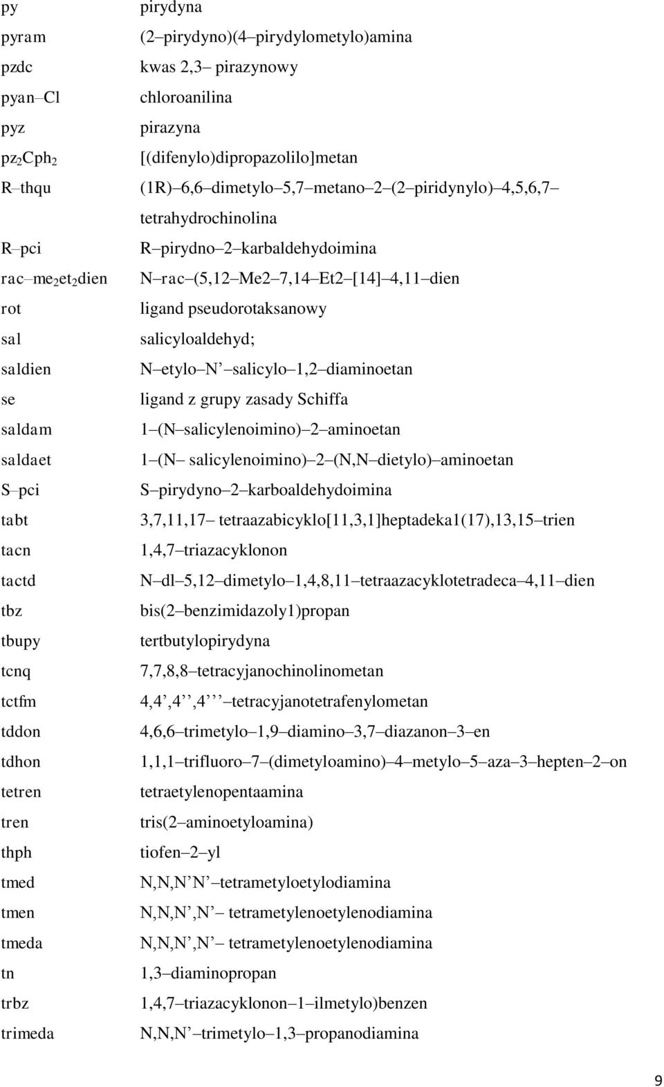 tetrahydrochinolina R pirydno 2 karbaldehydoimina N rac (5,12 Me2 7,14 Et2 [14] 4,11 dien ligand pseudorotaksanowy salicyloaldehyd; N etylo N salicylo 1,2 diaminoetan ligand z grupy zasady Schiffa 1