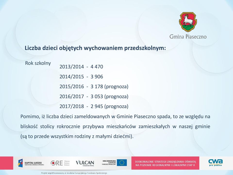 liczba dzieci zameldowanych w Gminie Piaseczno spada, to ze względu na bliskość stolicy