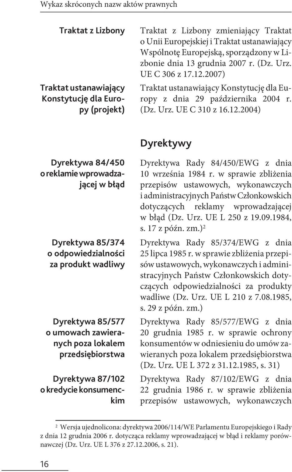 12.2004) Dyrektywy Dyrektywa 84/450 o reklamie wprowadzającej w błąd Dyrektywa 85/374 o odpowiedzialności za produkt wadliwy Dyrektywa 85/577 o umowach zawieranych poza lokalem przedsiębiorstwa