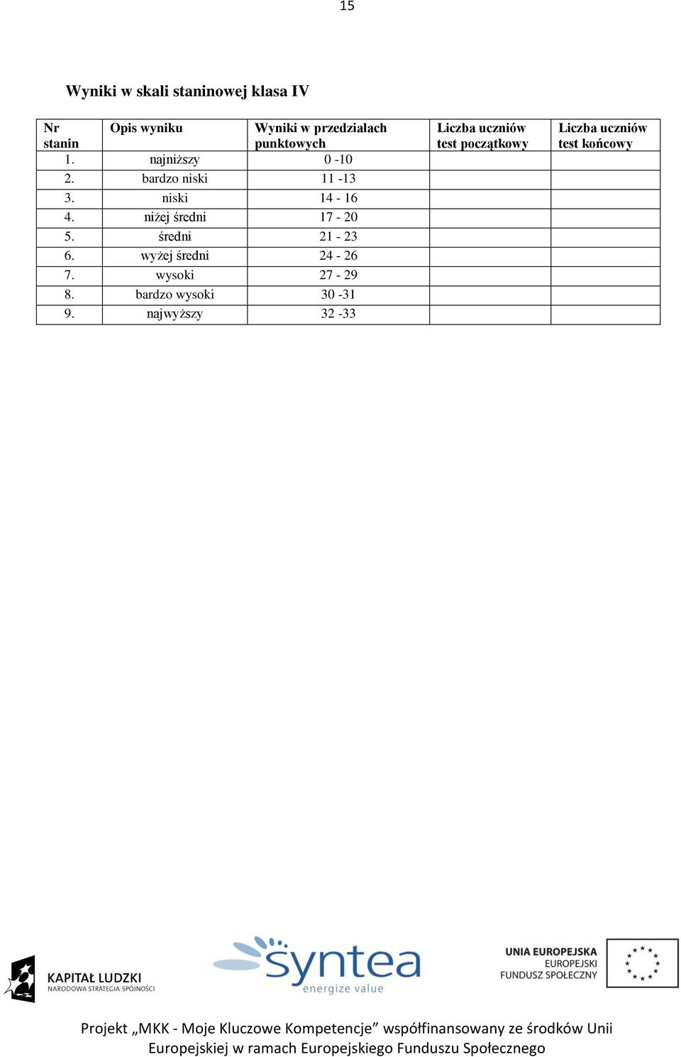 niżej średni 7-20 5. średni 2-23 6. wyżej średni 24-26 7. wysoki 27-29 8.