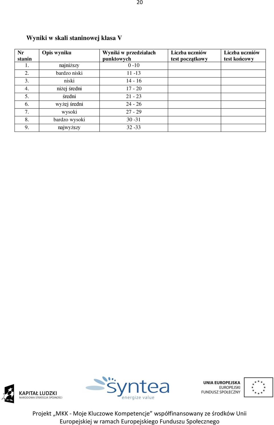 niżej średni 7-20 5. średni 2-23 6. wyżej średni 24-26 7. wysoki 27-29 8.