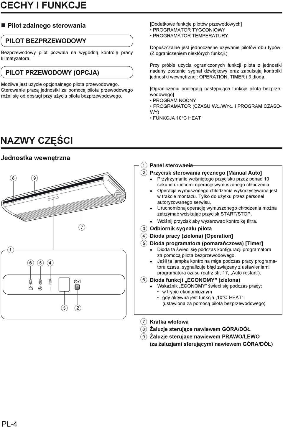 [Dodatkowe funkcje pilotów przewodowych] PROGRAMATOR TYGODNIOWY PROGRAMATOR TEMPERATURY Dopuszczalne jest jednoczesne używanie pilotów obu typów. (Z ograniczeniem niektórych funkcji.