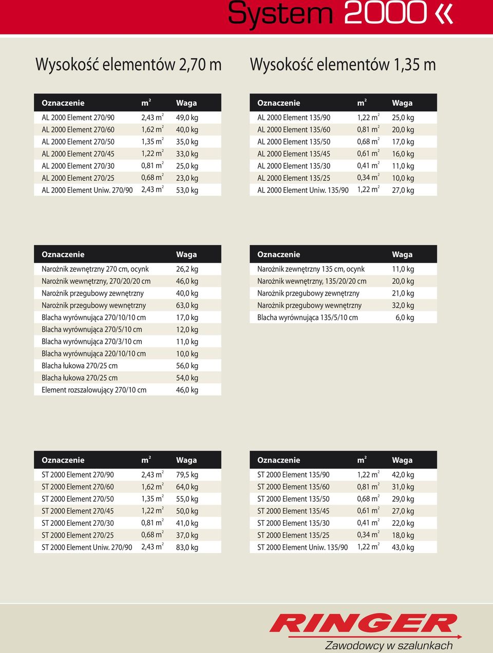 70/30 0,81 m 5,0 kg AL 000 Element 135/30 0,41 m 11,0 kg AL 000 Element 70/5 0,68 m 3,0 kg AL 000 Element 135/5 0,34 m 10,0 kg AL 000 Element Uniw. 70/90,43 m 53,0 kg AL 000 Element Uniw.
