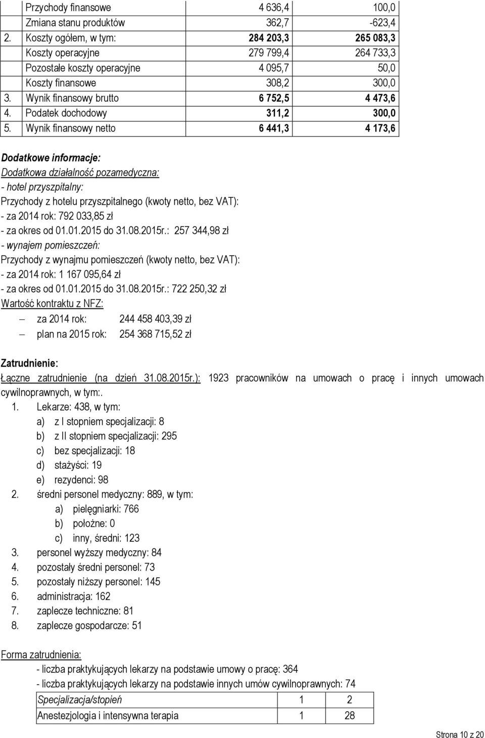Podatek dochodowy 311,2 300,0 5.