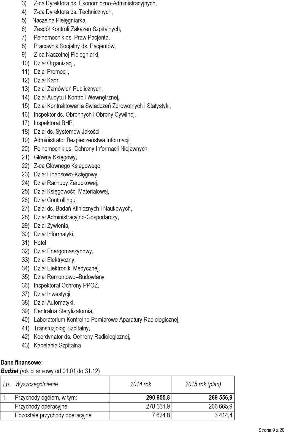 Pacjentów, 9) Z-ca Naczelnej Pielęgniarki, 10) Dział Organizacji, 11) Dział Promocji, 12) Dział Kadr, 13) Dział Zamówień Publicznych, 14) Dział Audytu i Kontroli Wewnętrznej, 15) Dział Kontraktowania