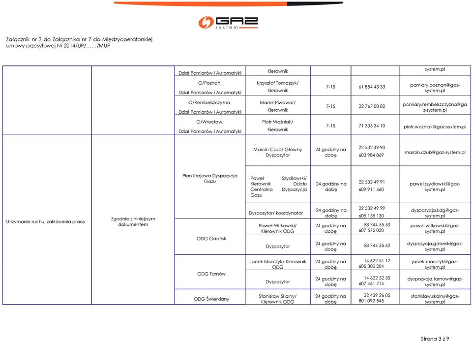 pl Gazu Paweł Centralna Gazu Szydłowski/ Działu Dyspozycja 22 532 49 91 609 911 460 pawel.szydlowski@gazsystem.