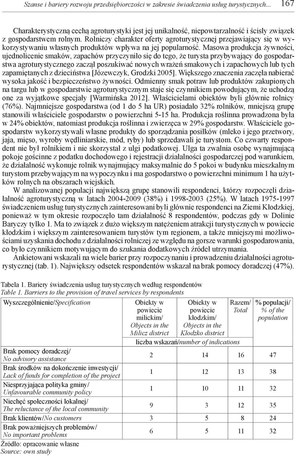 Rolniczy charakter oferty agroturystycznej przejawiający się w wykorzystywaniu własnych produktów wpływa na jej popularność.