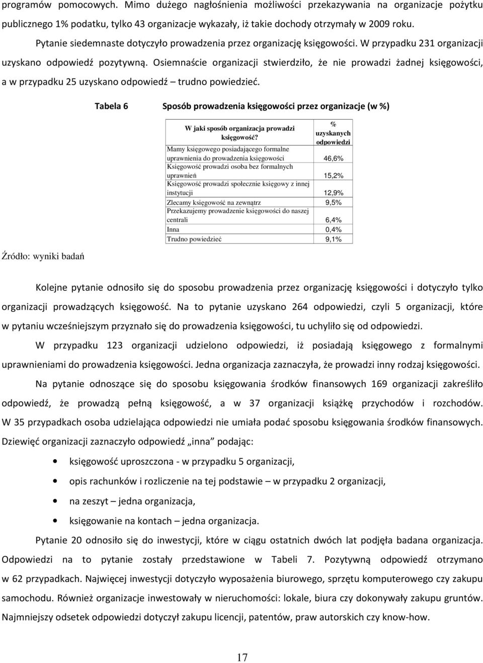 Osiemnaście organizacji stwierdziło, że nie prowadzi żadnej księgowości, a w przypadku 25 uzyskano odpowiedź trudno powiedzieć.