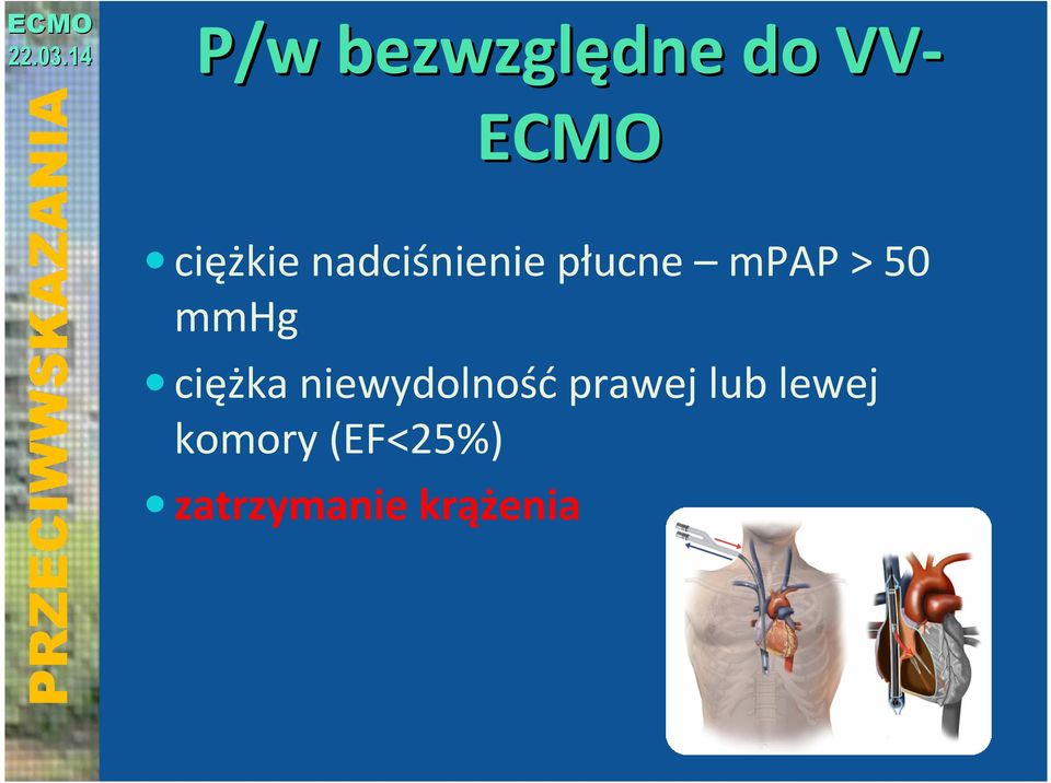 ciężka niewydolność prawej lub